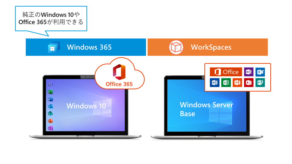 Windows 365 とAWSの利用OSの違い
