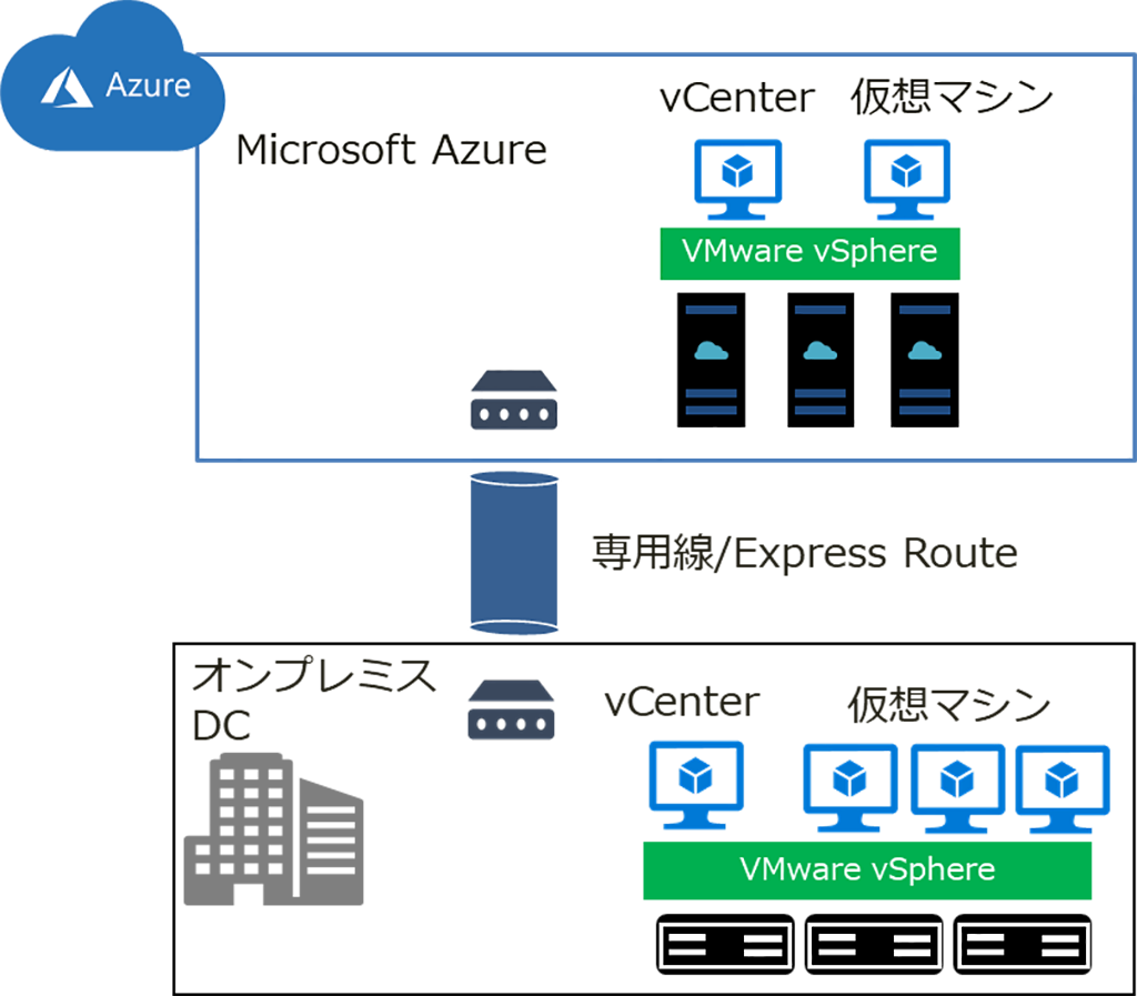 Microsoft Azureとオンプレミス