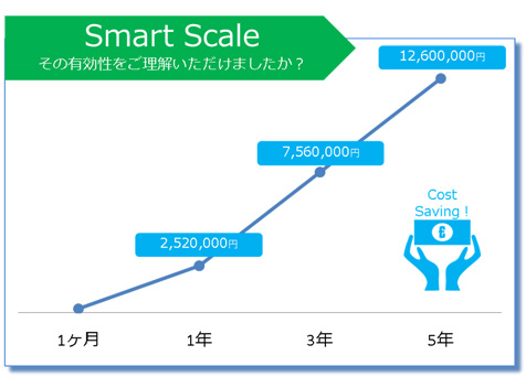 Smart Scale