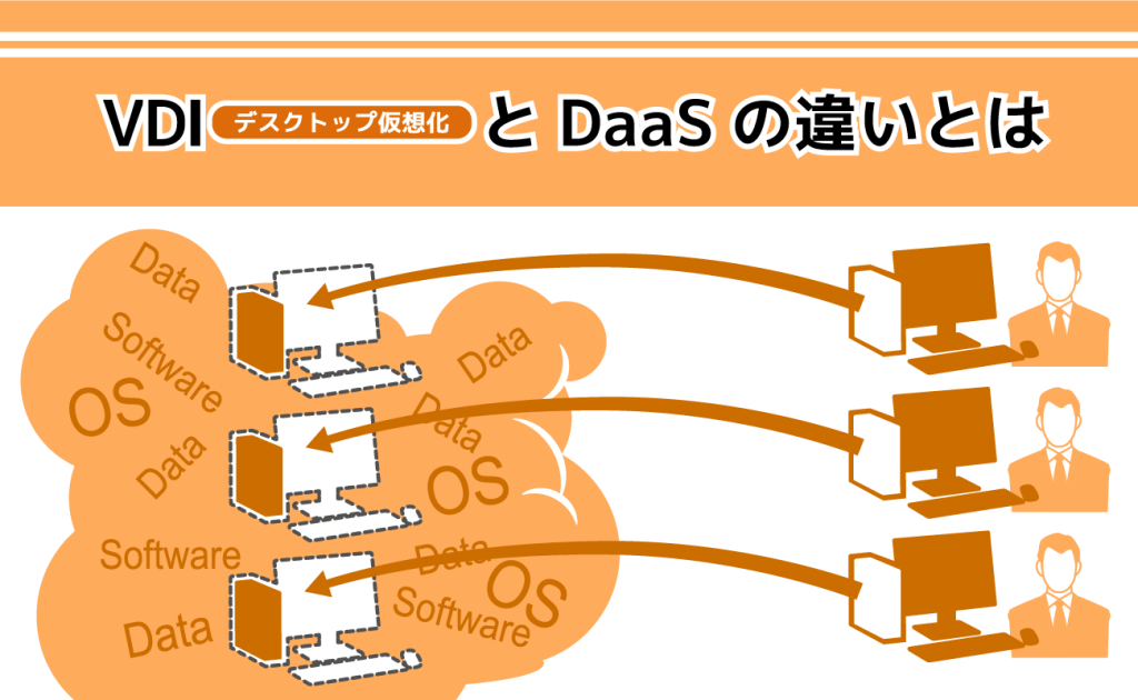 VDI（デスクトップ仮想化）とDaaSの違いとは