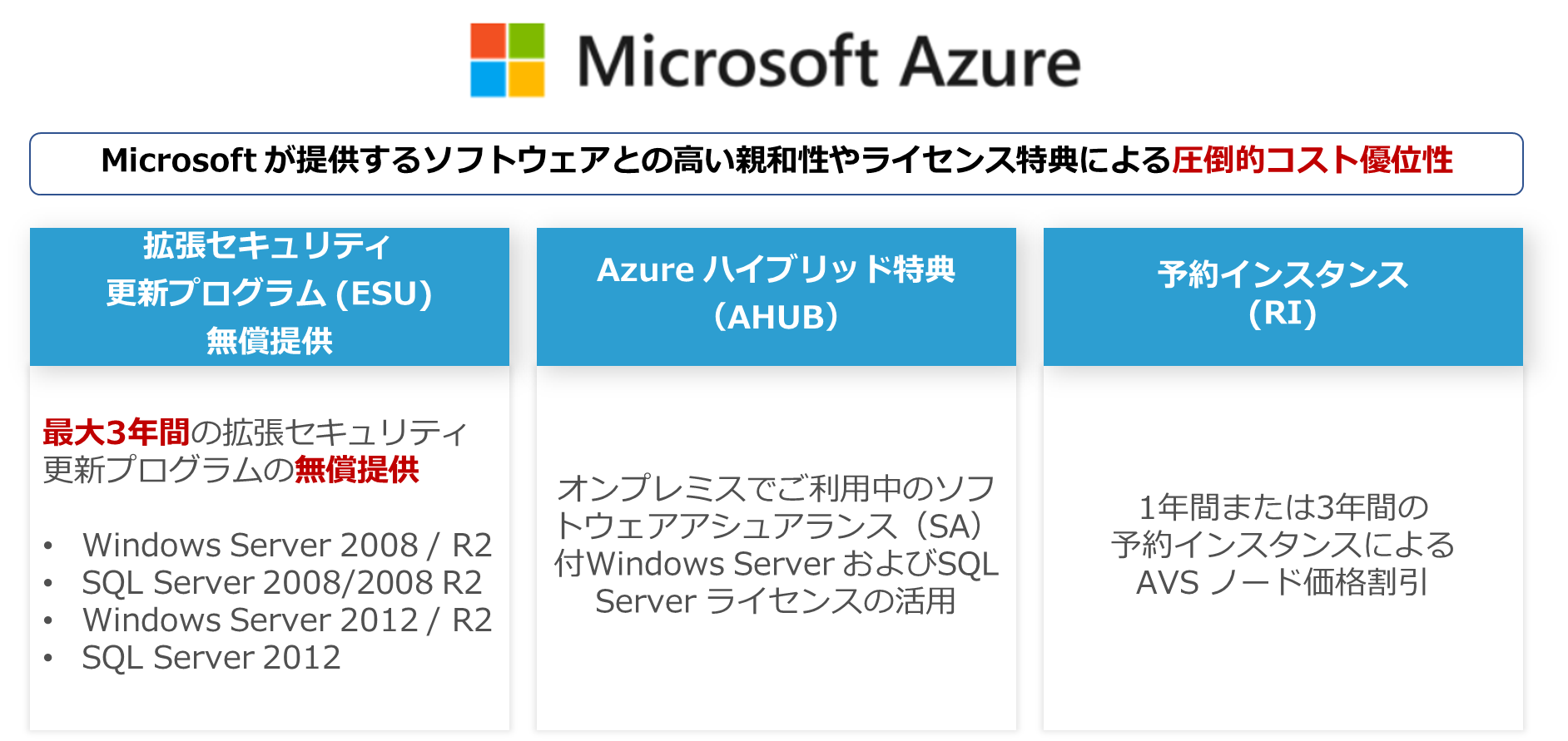 Azure VMware Solution 価格