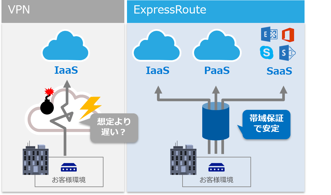 Express Routeの特徴