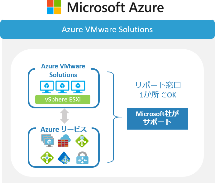 Azure VMware Solution 価格