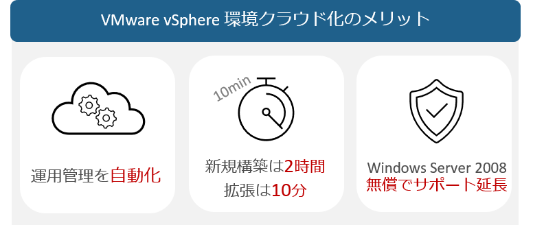 VMware vSphere クラウド