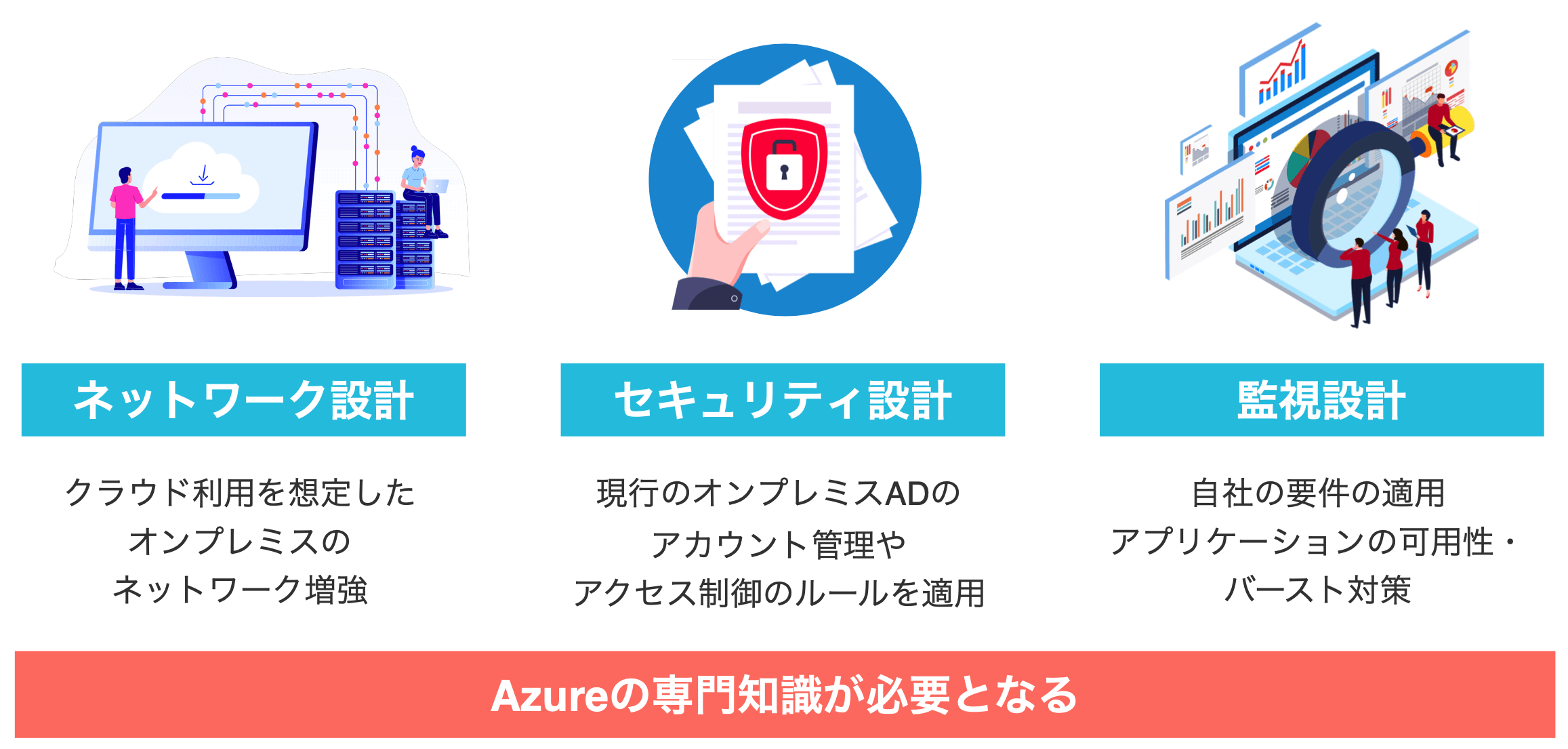 Azure移行詳細設計フェーズ