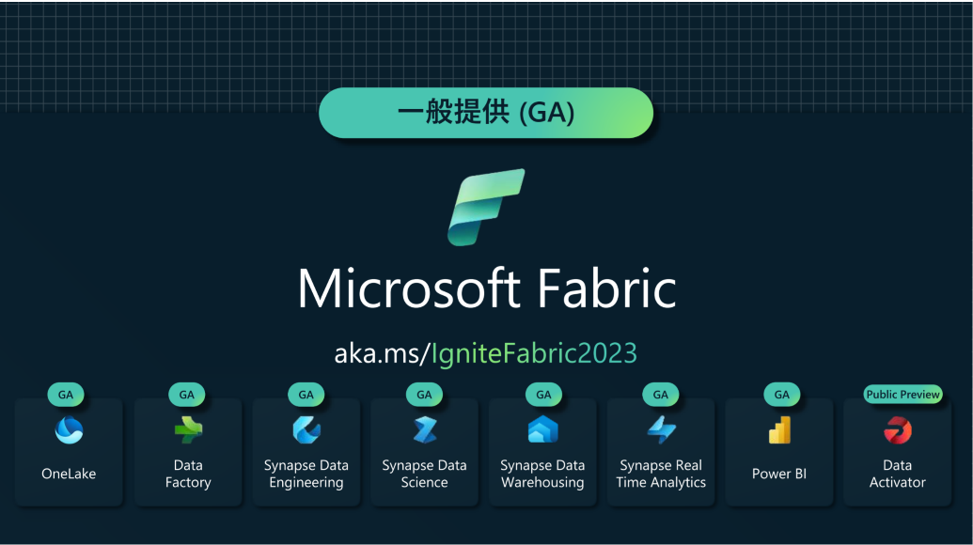 Microsoft Fabric GA
