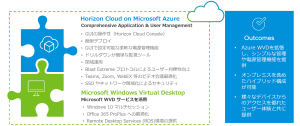 Horizon Cloud とWindows Virtual Desktop (WVD) の位置付け