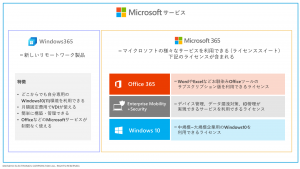 Microsoftライセンス