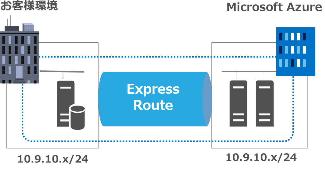 Express Routeでオンプレミス データセンターとMicrosoft Azureを接続